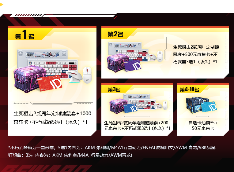 累计充值奖励